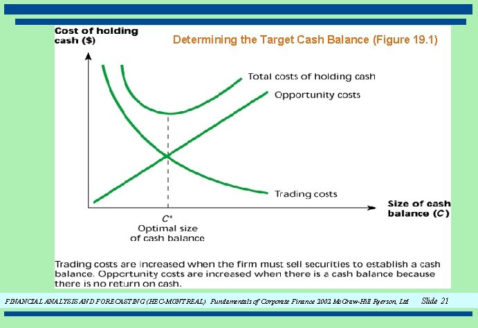 Determining the Target Cash Balance (Figure 19. 1) FINANCIAL ANALYSIS AND FORECASTING (HEC-MONTREAL) Fundamentals