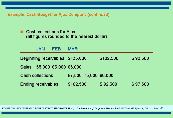 Example: Cash Budget for Ajax Company (continued) n Cash collections for Ajax (all figures