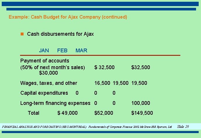 Example: Cash Budget for Ajax Company (continued) n Cash disbursements for Ajax JAN FEB