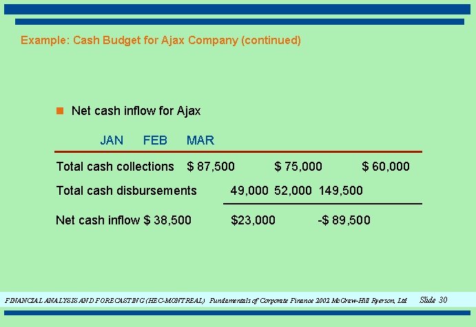 Example: Cash Budget for Ajax Company (continued) n Net cash inflow for Ajax JAN