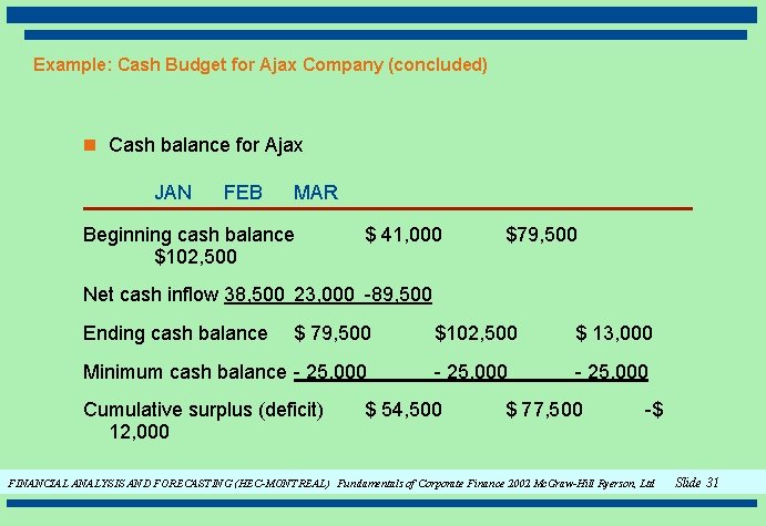 Example: Cash Budget for Ajax Company (concluded) n Cash balance for Ajax JAN FEB