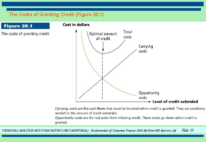 The Costs of Granting Credit (Figure 20. 1) FINANCIAL ANALYSIS AND FORECASTING (HEC-MONTREAL) Fundamentals