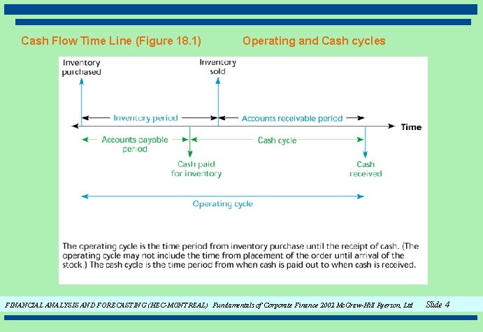 Cash Flow Time Line (Figure 18. 1) Operating and Cash cycles FINANCIAL ANALYSIS AND