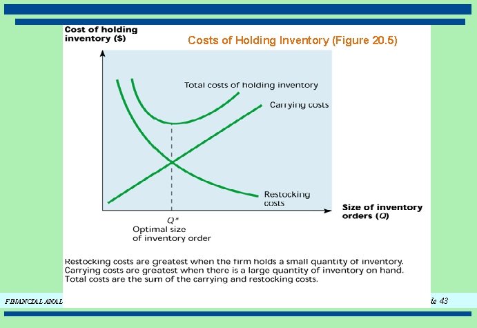 Costs of Holding Inventory (Figure 20. 5) FINANCIAL ANALYSIS AND FORECASTING (HEC-MONTREAL) Fundamentals of