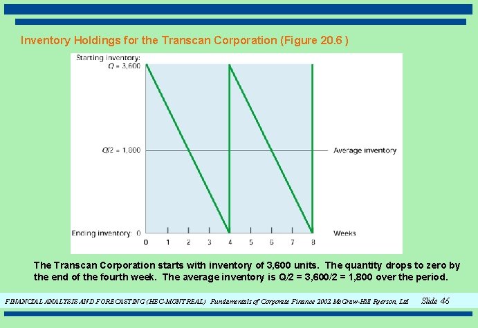 Inventory Holdings for the Transcan Corporation (Figure 20. 6 ) The Transcan Corporation starts