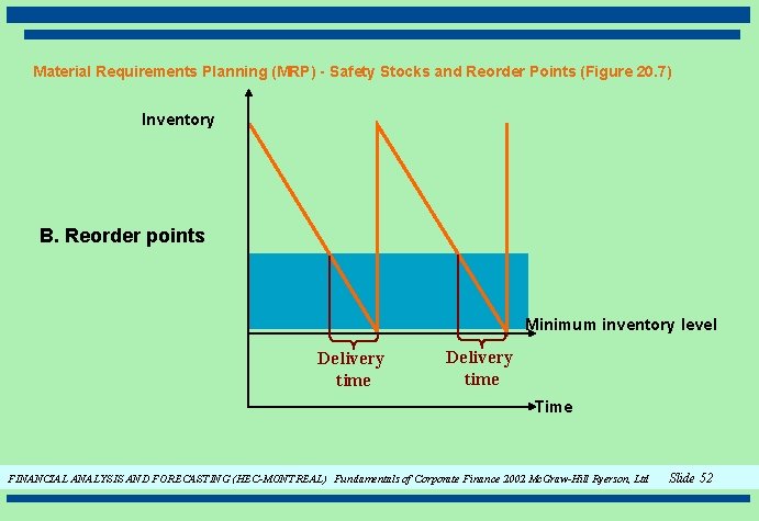 Material Requirements Planning (MRP) - Safety Stocks and Reorder Points (Figure 20. 7) Inventory