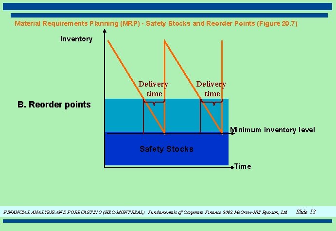 Material Requirements Planning (MRP) - Safety Stocks and Reorder Points (Figure 20. 7) Inventory