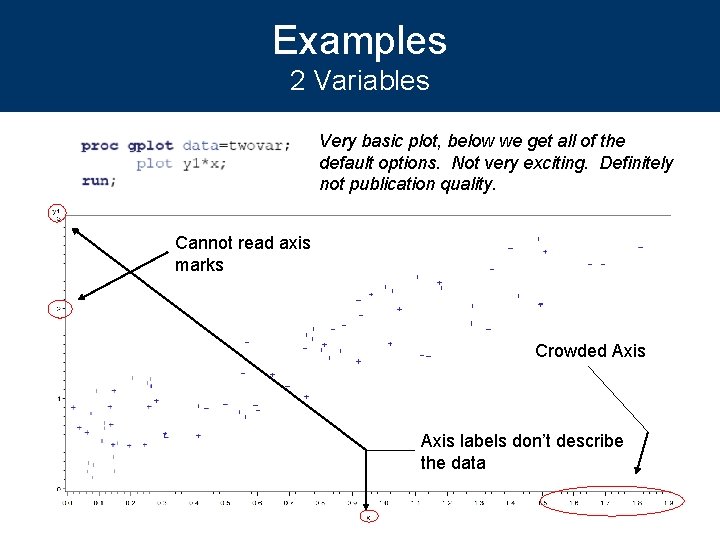 Examples 2 Variables Very basic plot, below we get all of the default options.