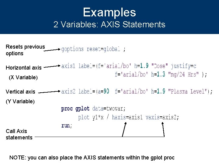 Examples 2 Variables: AXIS Statements Resets previous options Horizontal axis (X Variable) Vertical axis