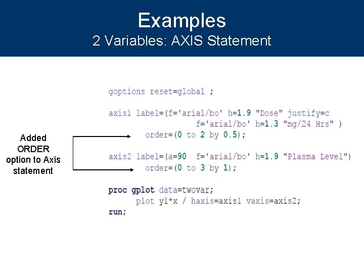 Examples 2 Variables: AXIS Statement Added ORDER option to Axis statement 