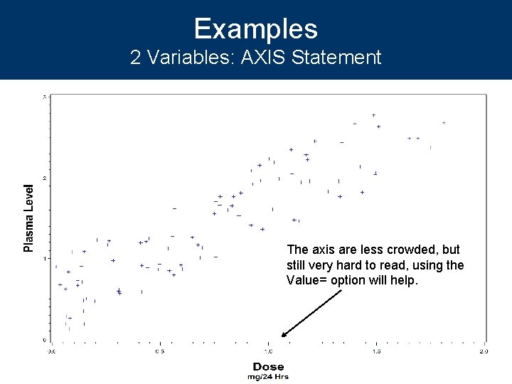 Examples 2 Variables: AXIS Statement The axis are less crowded, but still very hard