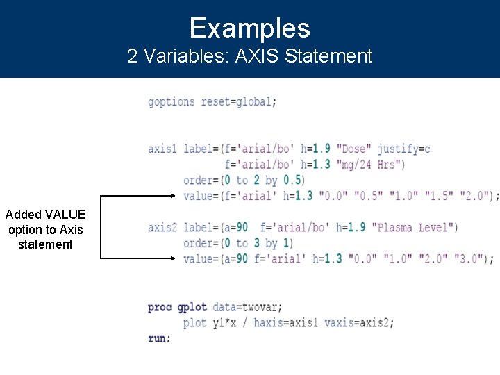 Examples 2 Variables: AXIS Statement Added VALUE option to Axis statement 