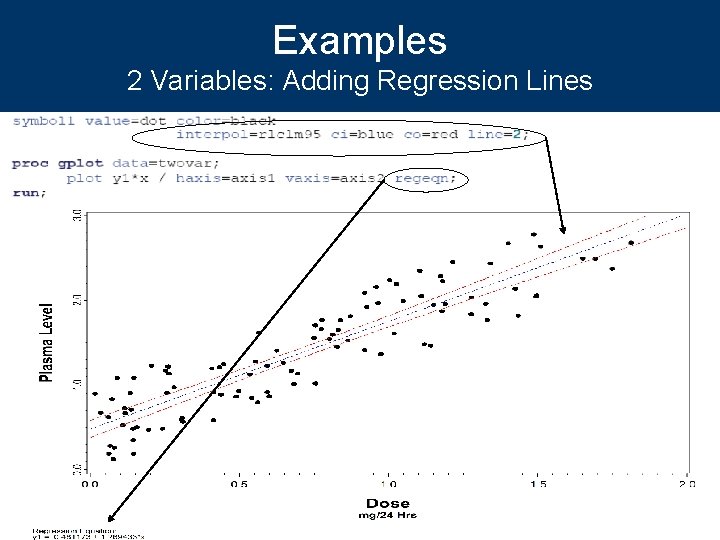 Examples 2 Variables: Adding Regression Lines 