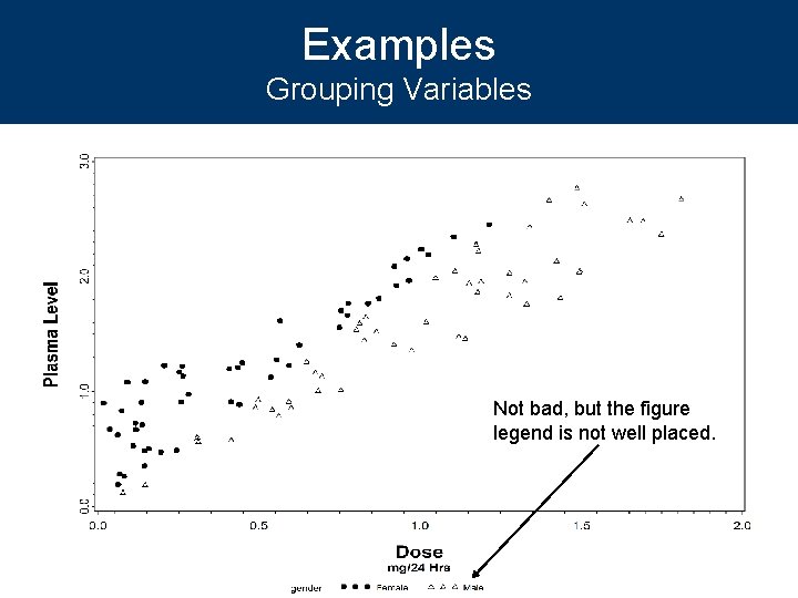 Examples Grouping Variables Not bad, but the figure legend is not well placed. 