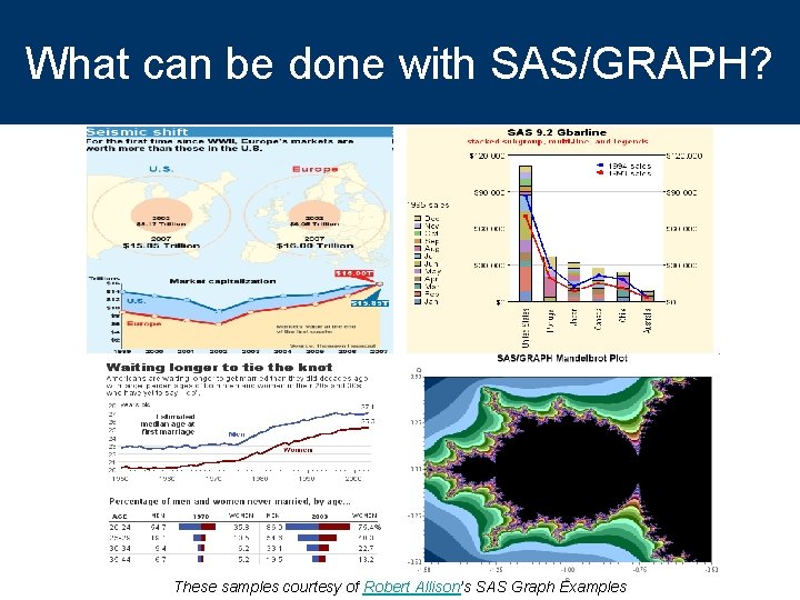 What can be done with SAS/GRAPH? These samples courtesy of Robert Allison’s SAS Graph