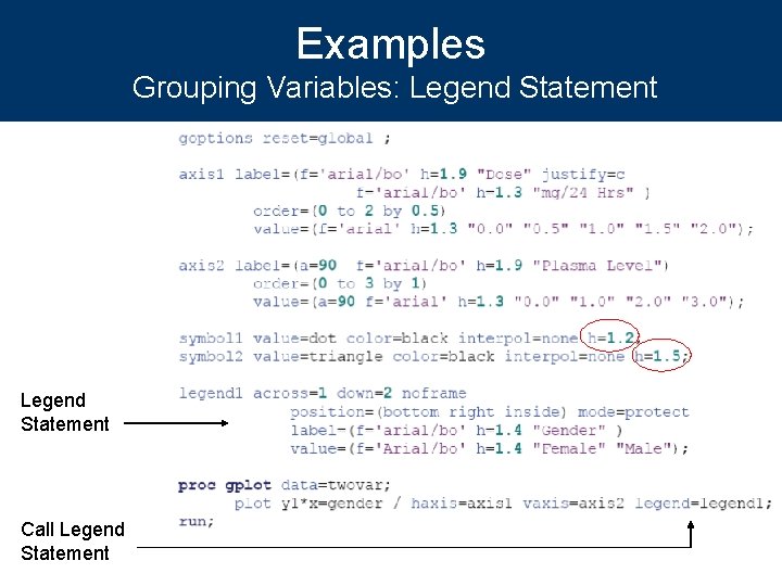 Examples Grouping Variables: Legend Statement Call Legend Statement 