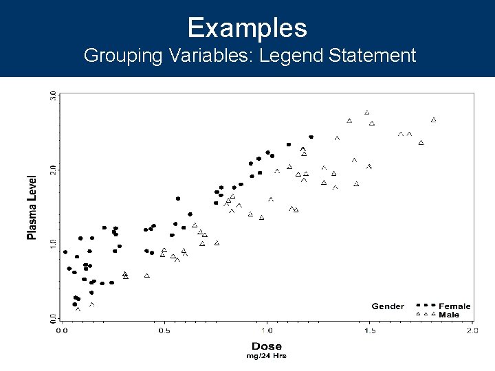 Examples Grouping Variables: Legend Statement 