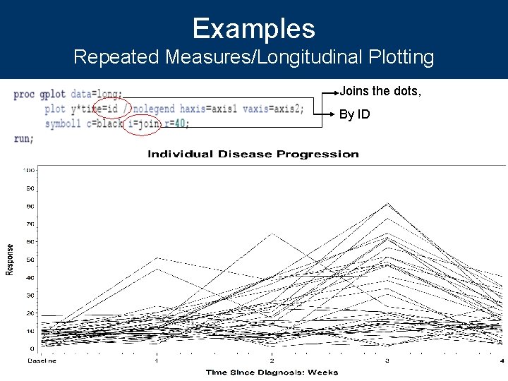 Examples Repeated Measures/Longitudinal Plotting Joins the dots, By ID 