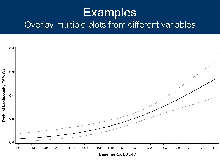 Examples Overlay multiple plots from different variables 