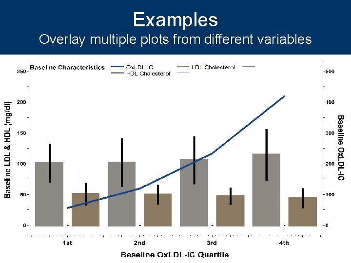 Examples Overlay multiple plots from different variables 