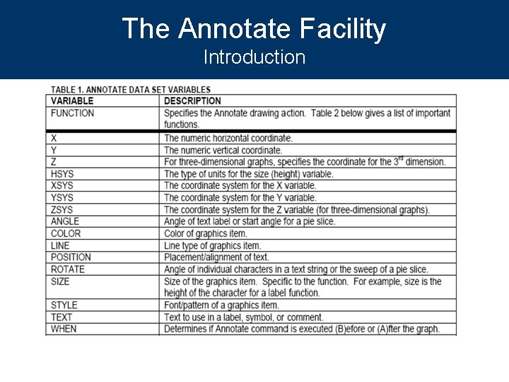 The Annotate Facility Introduction 