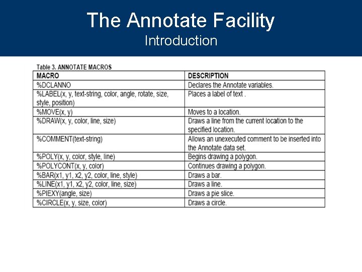 The Annotate Facility Introduction 