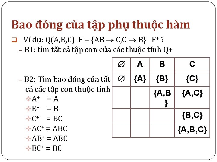 Bao đóng của tập phụ thuộc hàm q Ví dụ: Q(A, B, C) F