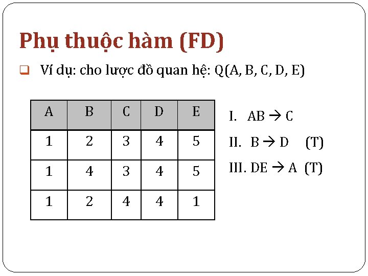 Phụ thuộc hàm (FD) q Ví dụ: cho lược đồ quan hệ: Q(A, B,