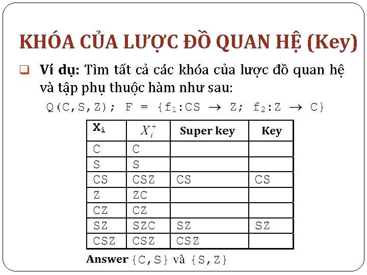 KHÓA CỦA LƯỢC ĐỒ QUAN HỆ (Key) q Ví dụ: Tìm tất cả các