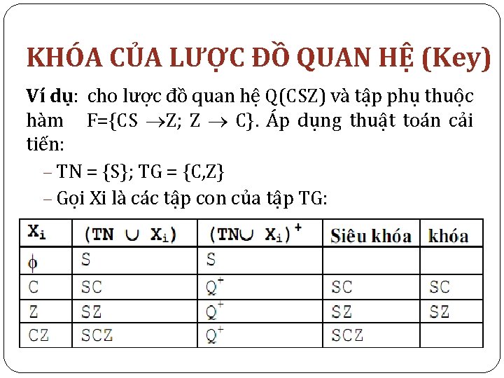 KHÓA CỦA LƯỢC ĐỒ QUAN HỆ (Key) Ví dụ: cho lược đồ quan hệ