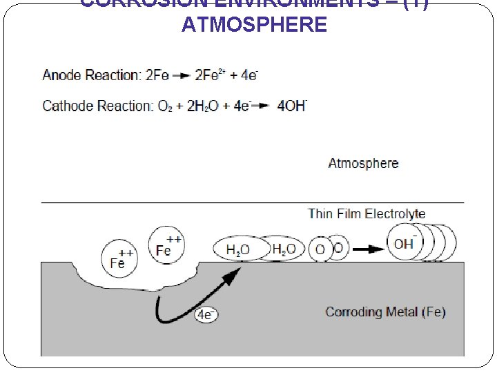 CORROSION ENVIRONMENTS – (1) ATMOSPHERE 