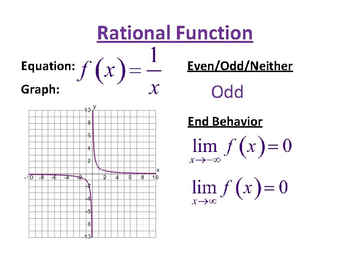 Rational Function Equation: Graph: Even/Odd/Neither Odd End Behavior 