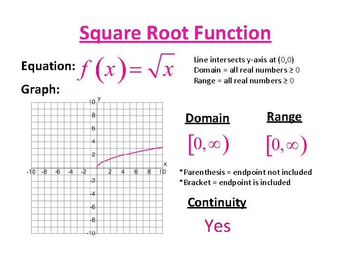 Square Root Function Equation: Graph: Line intersects y-axis at (0, 0) Domain = all