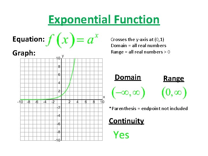 Exponential Function Equation: Graph: Crosses the y-axis at (0, 1) Domain = all real