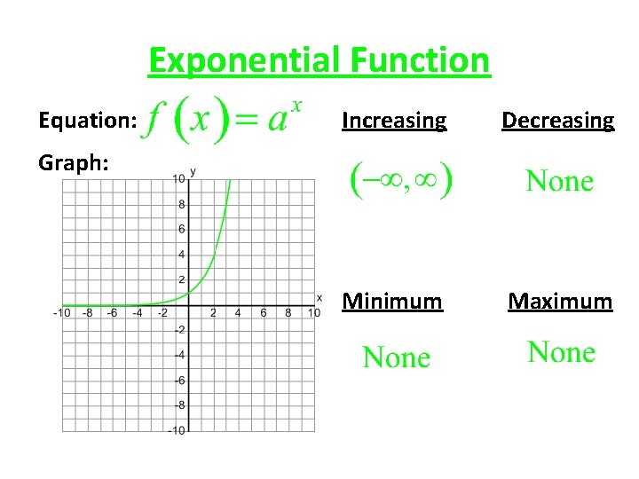 Exponential Function Equation: Increasing Decreasing Minimum Maximum Graph: 
