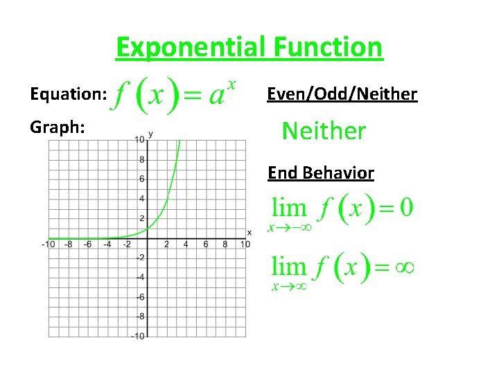 Exponential Function Equation: Graph: Even/Odd/Neither End Behavior 