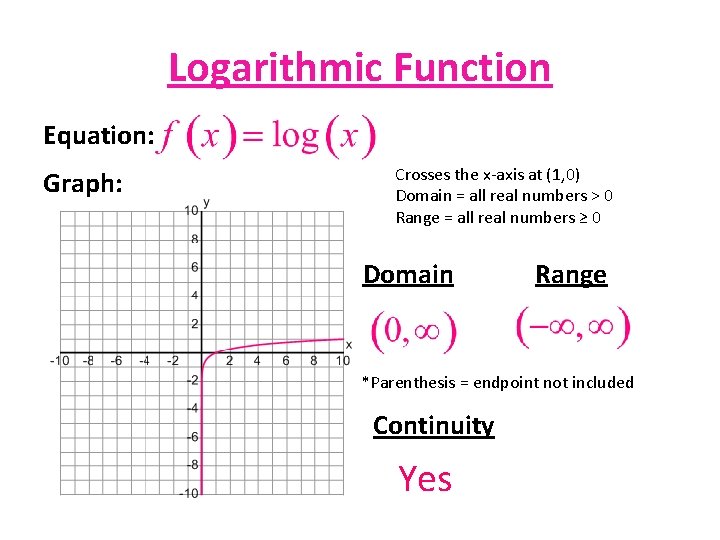 Logarithmic Function Equation: Graph: Crosses the x-axis at (1, 0) Domain = all real