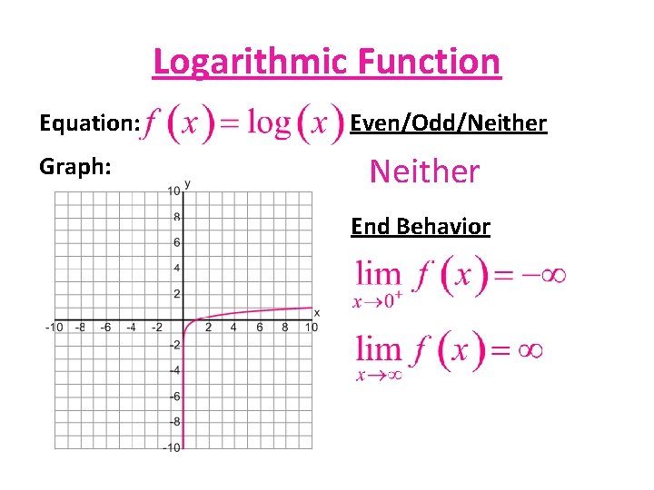 Logarithmic Function Equation: Graph: Even/Odd/Neither End Behavior 