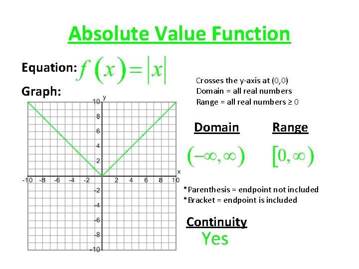 Absolute Value Function Equation: Graph: Crosses the y-axis at (0, 0) Domain = all