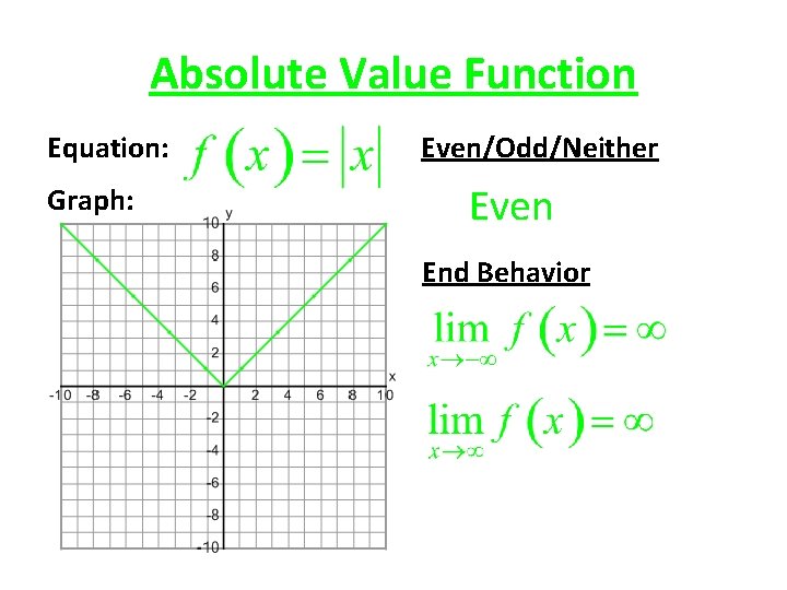 Absolute Value Function Equation: Graph: Even/Odd/Neither Even End Behavior 