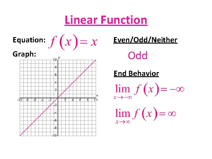 Linear Function Equation: Graph: Even/Odd/Neither Odd End Behavior 