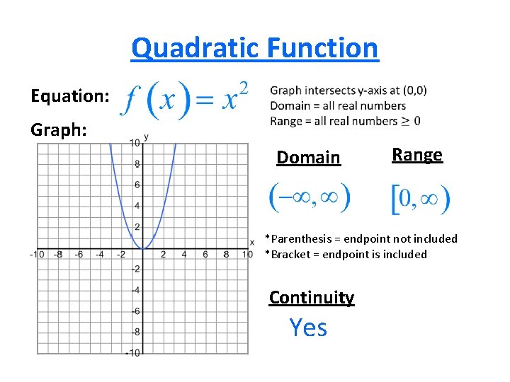 Quadratic Function Equation: Graph: Domain Range *Parenthesis = endpoint not included *Bracket = endpoint