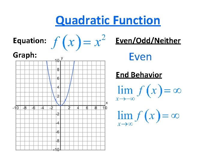 Quadratic Function Equation: Graph: Even/Odd/Neither Even End Behavior 