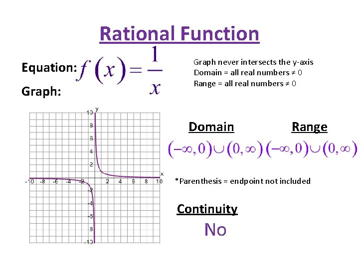 Rational Function Equation: Graph: Graph never intersects the y-axis Domain = all real numbers