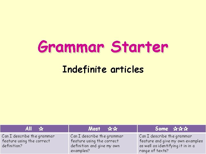 Grammar Starter Indefinite articles All ✰ Can I describe the grammar feature using the