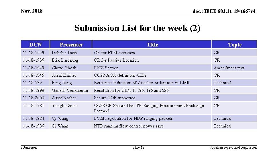 Nov. 2018 doc. : IEEE 802. 11 -18/1667 r 4 Submission List for the