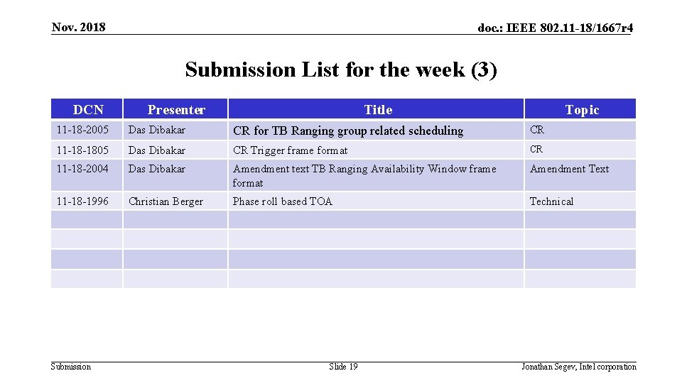 Nov. 2018 doc. : IEEE 802. 11 -18/1667 r 4 Submission List for the