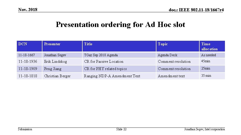 Nov. 2018 doc. : IEEE 802. 11 -18/1667 r 4 Presentation ordering for Ad