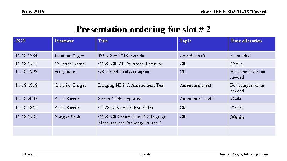 Nov. 2018 doc. : IEEE 802. 11 -18/1667 r 4 Presentation ordering for slot