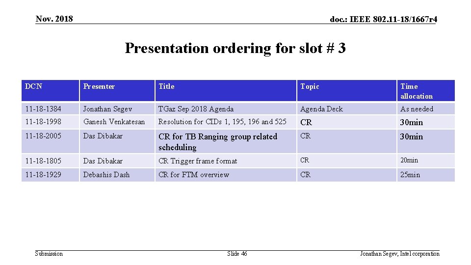 Nov. 2018 doc. : IEEE 802. 11 -18/1667 r 4 Presentation ordering for slot
